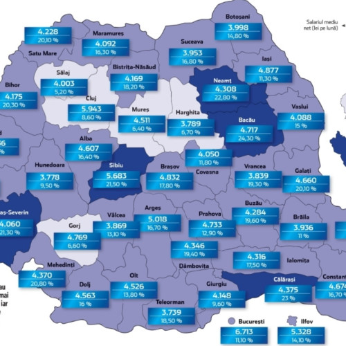 Creșteri salariale inegale în România, 15 județe rămân în urmă