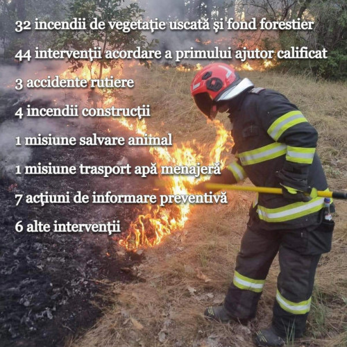 Creșterea incidentelor de incendii în Gorj: 98 de situații de urgență gestionate