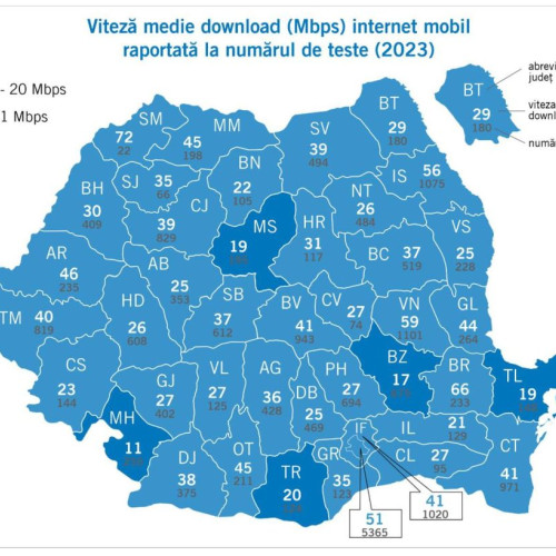 Viteza medie de internet mobil a crescut semnificativ în România în 2023