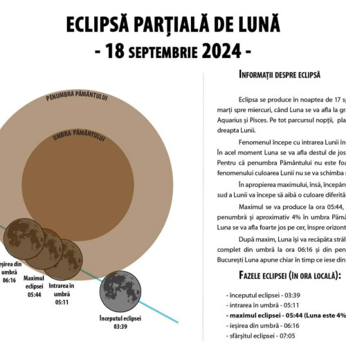 Eclipsă de lună vizibilă din România pe 18 septembrie 2024