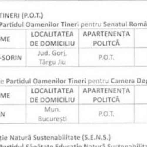 Ei sunt cei doi pensionari, singurii candidați POT de pe listele parlamentare de la Gorj