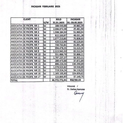UATAA Motru se confruntă cu datorii mari la încălzire