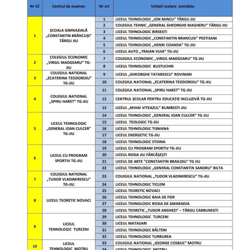 start examenului de bacalaureat în județul Gorj: peste 2.200 de candidați înscriși